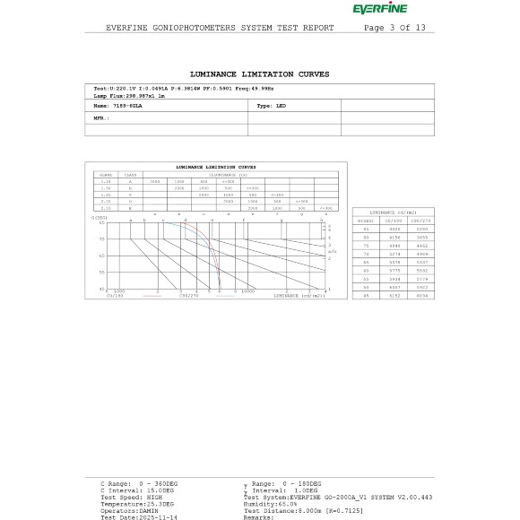 Odeon Light DISC 7189/6GLA Ландшафтный уличный светильник с поворотным плафоном из черного матового металла, возможность установки на колышек в землю, IP65 LED 6Вт 3000K CRI80 110° 220В Odeon Light DISC 7189/6GLA Ландшафтный уличный светильник с поворотным плафоном из черного матового металла, возможность установки на колышек в землю, IP65 LED 6Вт 3000K CRI80 110° 220В