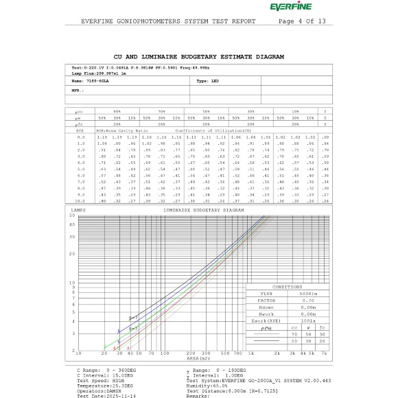 Odeon Light DISC 7189/6GLA Ландшафтный уличный светильник с поворотным плафоном из черного матового металла, возможность установки на колышек в землю, IP65 LED 6Вт 3000K CRI80 110° 220В Odeon Light DISC 7189/6GLA Ландшафтный уличный светильник с поворотным плафоном из черного матового металла, возможность установки на колышек в землю, IP65 LED 6Вт 3000K CRI80 110° 220В