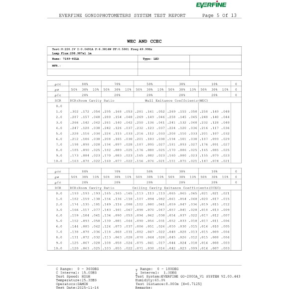 Odeon Light DISC 7189/6GLA Ландшафтный уличный светильник с поворотным плафоном из черного матового металла, возможность установки на колышек в землю, IP65 LED 6Вт 3000K CRI80 110° 220В Odeon Light DISC 7189/6GLA Ландшафтный уличный светильник с поворотным плафоном из черного матового металла, возможность установки на колышек в землю, IP65 LED 6Вт 3000K CRI80 110° 220В