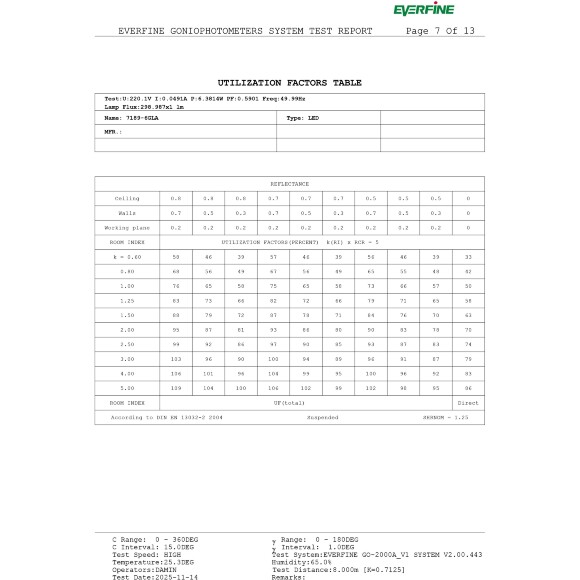 Odeon Light DISC 7189/6GLA Ландшафтный уличный светильник с поворотным плафоном из черного матового металла, возможность установки на колышек в землю, IP65 LED 6Вт 3000K CRI80 110° 220В Odeon Light DISC 7189/6GLA Ландшафтный уличный светильник с поворотным плафоном из черного матового металла, возможность установки на колышек в землю, IP65 LED 6Вт 3000K CRI80 110° 220В