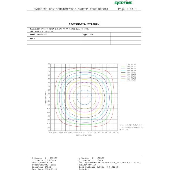 Odeon Light DISC 7189/6GLA Ландшафтный уличный светильник с поворотным плафоном из черного матового металла, возможность установки на колышек в землю, IP65 LED 6Вт 3000K CRI80 110° 220В Odeon Light DISC 7189/6GLA Ландшафтный уличный светильник с поворотным плафоном из черного матового металла, возможность установки на колышек в землю, IP65 LED 6Вт 3000K CRI80 110° 220В