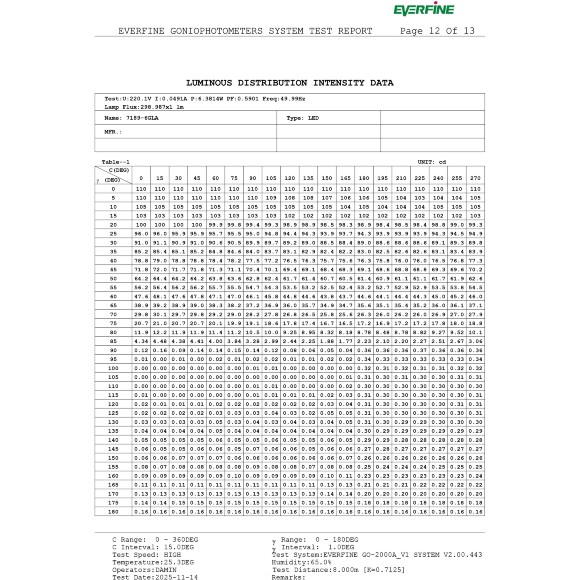 Odeon Light DISC 7189/6GLA Ландшафтный уличный светильник с поворотным плафоном из черного матового металла, возможность установки на колышек в землю, IP65 LED 6Вт 3000K CRI80 110° 220В Odeon Light DISC 7189/6GLA Ландшафтный уличный светильник с поворотным плафоном из черного матового металла, возможность установки на колышек в землю, IP65 LED 6Вт 3000K CRI80 110° 220В