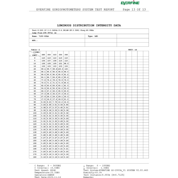 Odeon Light DISC 7189/6GLA Ландшафтный уличный светильник с поворотным плафоном из черного матового металла, возможность установки на колышек в землю, IP65 LED 6Вт 3000K CRI80 110° 220В Odeon Light DISC 7189/6GLA Ландшафтный уличный светильник с поворотным плафоном из черного матового металла, возможность установки на колышек в землю, IP65 LED 6Вт 3000K CRI80 110° 220В