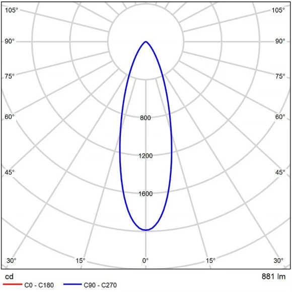 A22091-3K Светодиодный модуль диммируемый по TRIAC 9Вт 3000К 900лм RA95 36° PF<0.5 IP20 220В, пульсация менее 5% (замена ламп MR16 цоколей GU10 и GU5.3) Arte Lamp ORE A22091-3K Светодиодный модуль диммируемый по TRIAC 9Вт 3000К 900лм RA95 36° PF<0.5 IP20 220В, пульсация менее 5% (замена ламп MR16 цоколей GU10 и GU5.3) Arte Lamp ORE