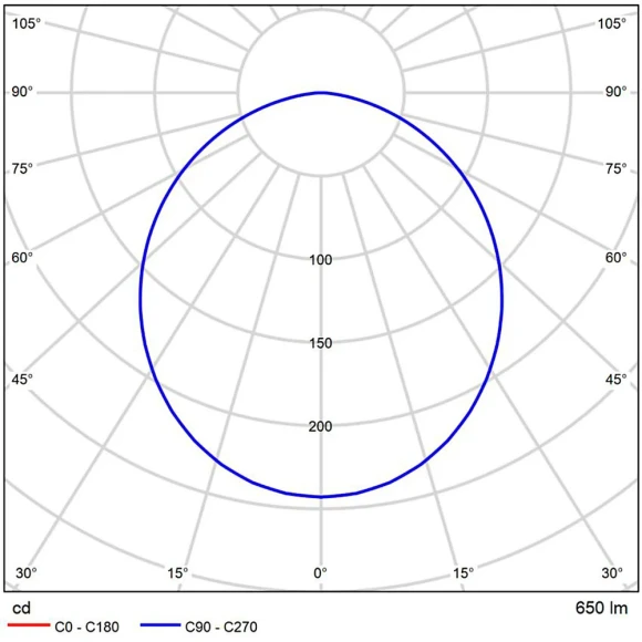A23070-4K Светодиодный модуль 7Вт 4000К 600лм RA95 110° PF>0.5 IP20 220В, пульсация менее 5% (замена ламп MR16 цоколей GU10 и GU5.3) Arte Lamp ORE