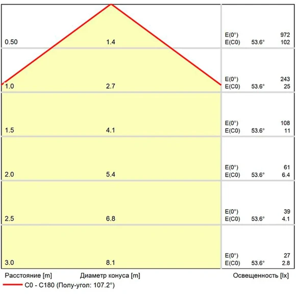 A23070-4K Светодиодный модуль 7Вт 4000К 600лм RA95 110° PF>0.5 IP20 220В, пульсация менее 5% (замена ламп MR16 цоколей GU10 и GU5.3) Arte Lamp ORE