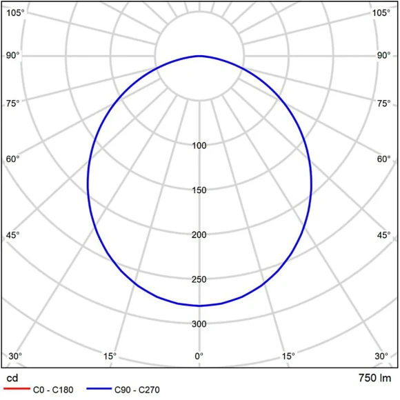 A23090-4K Светодиодный модуль 9Вт 4000К 800лм RA95 110° PF>0.5 IP20 220В, пульсация менее 5% (замена ламп MR16 цоколей GU10 и GU5.3) Arte Lamp ORE