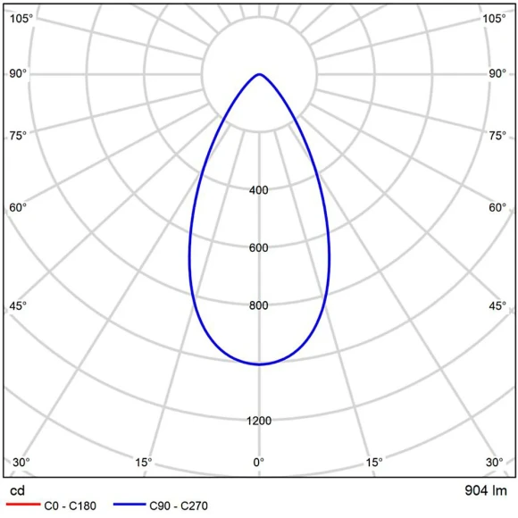 A22190-5K Светодиодный модуль 9Вт 5000К 1000лм RA95 60° PF>0.5 IP20 220В, пульсация менее 5% (замена ламп MR16 цоколей GU10 и GU5.3) Arte Lamp ORE