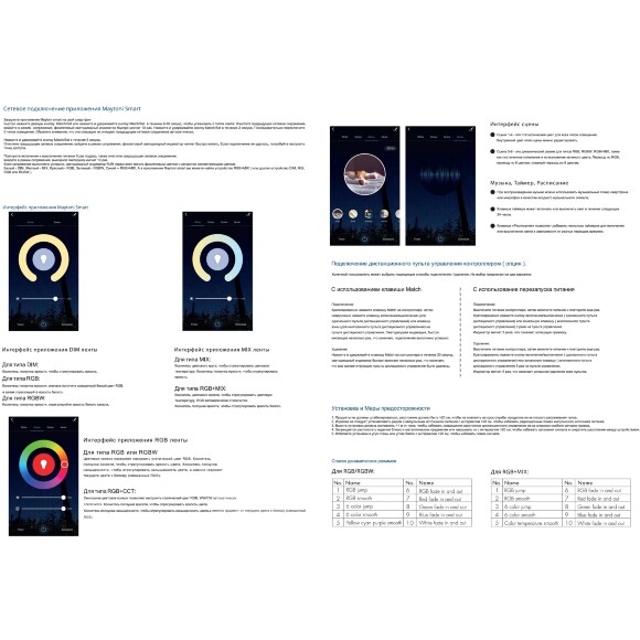Maytoni CV01-WF-RF 2.4G-PWM-RGB MIX 742001 Контроллер 5в1, для всех видов лент и их управления DIM, MIX, RGB, RGBW,RGB-MIX, подключение SMART по Wi-Fi или RF (пультом), вход и выход напряжение 12-48V, макс. нагрузка 360Вт