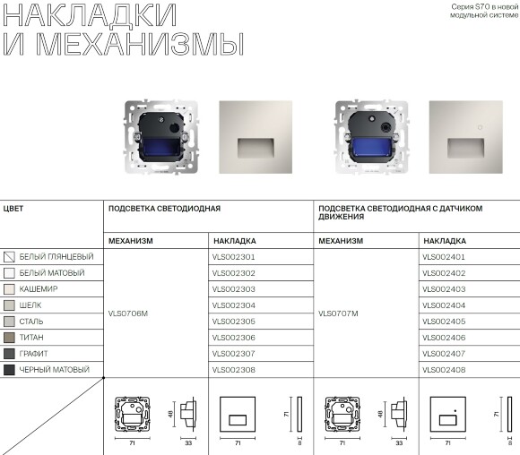 VLS002308 Накладка для подсветки светодиодной черного матового цвета VOLTUM S70 (черный матовый)
