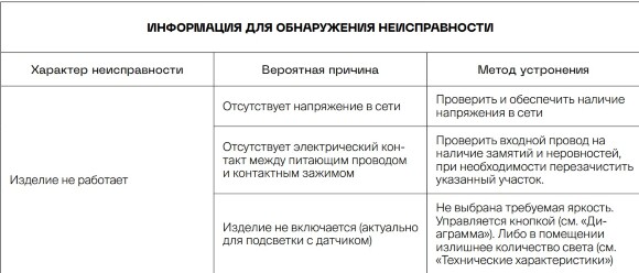 VLS002408 Накладка для подсветки светодиодной с датчиком движения черного матового цвета VOLTUM S70 (черный матовый)