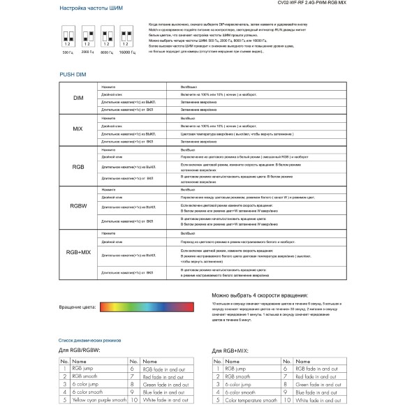 Maytoni CV02-WF-RF 2.4G-PWM-RGB MIX 742002 Контроллер 5в1, для всех видов лент и их управления DIM, MIX, RGB, RGBW,RGB-MIX, подключение SMART по Wi-Fi или RF (пультом), вход и выход напряжение 12-48V, макс. нагрузка 720Вт, выбор частоты ШИМ диммирования