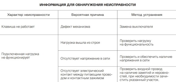 VLS002508 Клавиши для механизма управления жалюзи звонкового типа черного матового цвета VOLTUM S70 (черный матовый)