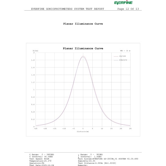 Crystal Lux CLT 0.37 001 10W BL SMART 1409/388 Черный трековый линейный поворотный светильник, для гибкой трек системы TRACE, 230x122x32мм, SMART 10Вт 850Лм 120°CRI90 2700-6500К IP20 48V