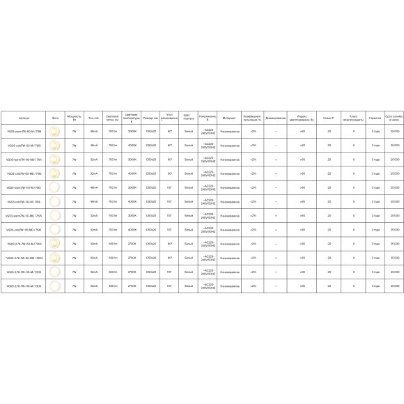 Voltega 7204 Светодиодный модуль диммируемый по TRIAC 7Вт 480Лм 60° RA80 2700К IP20 220V (замена ламп MR16 цоколей GU10 и GU5.3)