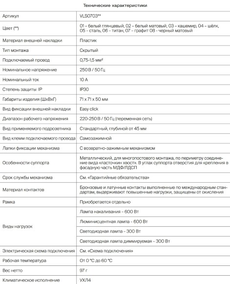 VLS002001 Накладка для диммера (светорегулятора) поворотно-нажимного белого глянцевого цвета VOLTUM S70 (белый глянцевый)