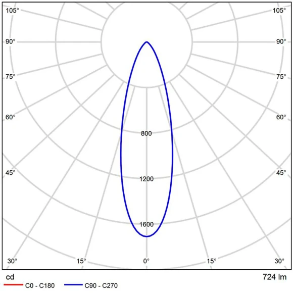 A22071-3K Светодиодный модуль диммируемый по TRIAC 7Вт 3000К 700лм RA95 36° PF<0.5 IP20 220В, пульсация менее 5% (замена ламп MR16 цоколей GU10 и GU5.3) Arte Lamp ORE