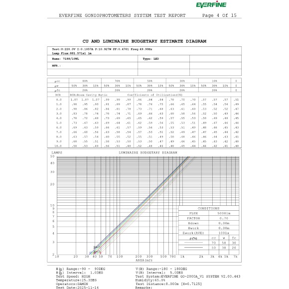 Odeon Light ARROW 7188/10WL Специальный уличный фасадный светильник для зданий с узкими лучами света высотой 8 метров (конусовидные TIR линзы и диоды COB EPISTAR) черный матовый металл IP65 2x5Вт 3000K 8° 2x440Лм 220V -40°...+50°