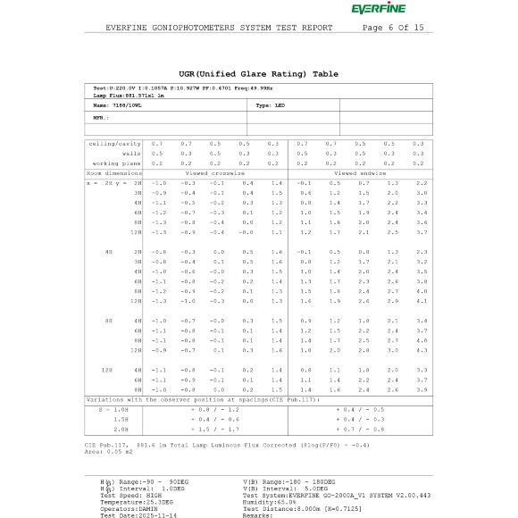 Odeon Light ARROW 7188/10WL Специальный уличный фасадный светильник для зданий с узкими лучами света высотой 8 метров (конусовидные TIR линзы и диоды COB EPISTAR) черный матовый металл IP65 2x5Вт 3000K 8° 2x440Лм 220V -40°...+50°