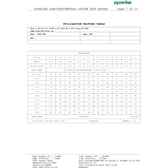Odeon Light ARROW 7188/10WL Специальный уличный фасадный светильник для зданий с узкими лучами света высотой 8 метров (конусовидные TIR линзы и диоды COB EPISTAR) черный матовый металл IP65 2x5Вт 3000K 8° 2x440Лм 220V -40°...+50°