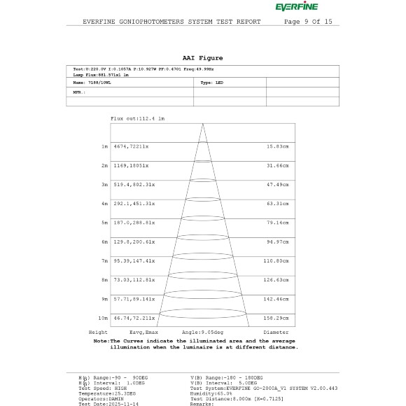 Odeon Light ARROW 7188/10WL Специальный уличный фасадный светильник для зданий с узкими лучами света высотой 8 метров (конусовидные TIR линзы и диоды COB EPISTAR) черный матовый металл IP65 2x5Вт 3000K 8° 2x440Лм 220V -40°...+50°