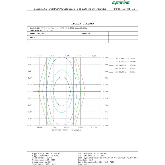 Odeon Light ARROW 7188/10WL Специальный уличный фасадный светильник для зданий с узкими лучами света высотой 8 метров (конусовидные TIR линзы и диоды COB EPISTAR) черный матовый металл IP65 2x5Вт 3000K 8° 2x440Лм 220V -40°...+50°
