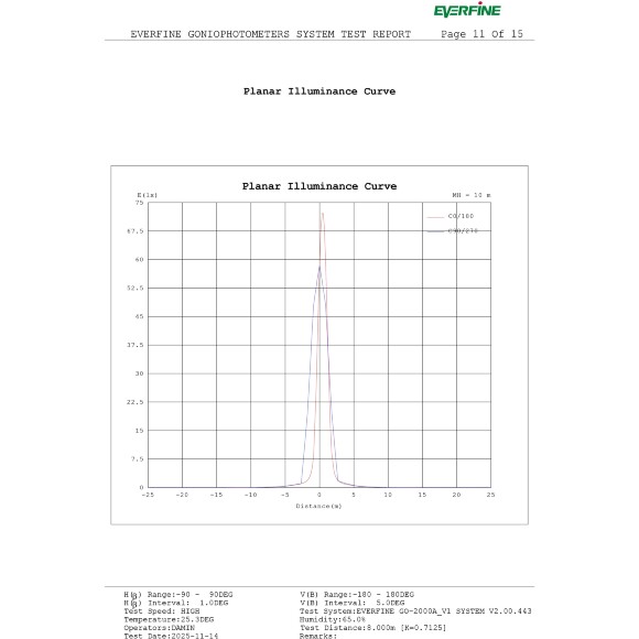 Odeon Light ARROW 7188/10WL Специальный уличный фасадный светильник для зданий с узкими лучами света высотой 8 метров (конусовидные TIR линзы и диоды COB EPISTAR) черный матовый металл IP65 2x5Вт 3000K 8° 2x440Лм 220V -40°...+50°