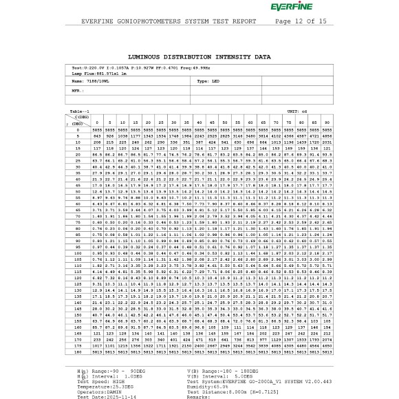 Odeon Light ARROW 7188/10WL Специальный уличный фасадный светильник для зданий с узкими лучами света высотой 8 метров (конусовидные TIR линзы и диоды COB EPISTAR) черный матовый металл IP65 2x5Вт 3000K 8° 2x440Лм 220V -40°...+50°