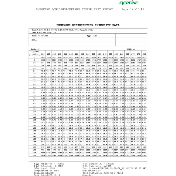 Odeon Light ARROW 7188/10WL Специальный уличный фасадный светильник для зданий с узкими лучами света высотой 8 метров (конусовидные TIR линзы и диоды COB EPISTAR) черный матовый металл IP65 2x5Вт 3000K 8° 2x440Лм 220V -40°...+50°