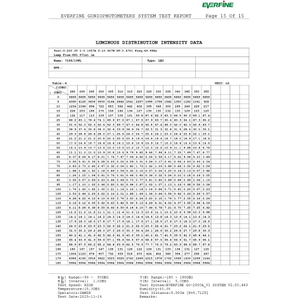 Odeon Light ARROW 7188/10WL Специальный уличный фасадный светильник для зданий с узкими лучами света высотой 8 метров (конусовидные TIR линзы и диоды COB EPISTAR) черный матовый металл IP65 2x5Вт 3000K 8° 2x440Лм 220V -40°...+50°
