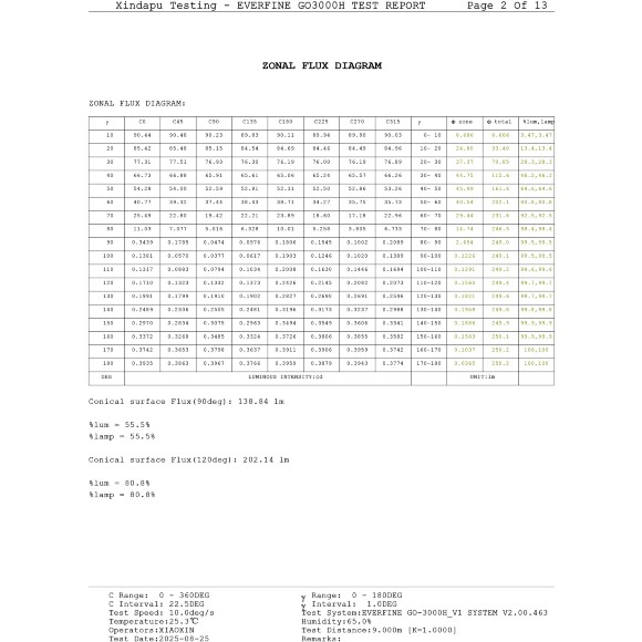 Odeon Light DISC 7189/6GL Ландшафтный уличный светильник с поворотным плафоном из черного матового металла, возможность установки на колышек в землю, IP65 LED 6Вт 3000K CRI80 110° 220В Odeon Light DISC 7189/6GL Ландшафтный уличный светильник с поворотным плафоном из черного матового металла, возможность установки на колышек в землю, IP65 LED 6Вт 3000K CRI80 110° 220В
