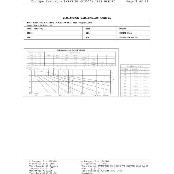 Odeon Light DISC 7189/6GL Ландшафтный уличный светильник с поворотным плафоном из черного матового металла, возможность установки на колышек в землю, IP65 LED 6Вт 3000K CRI80 110° 220В Odeon Light DISC 7189/6GL Ландшафтный уличный светильник с поворотным плафоном из черного матового металла, возможность установки на колышек в землю, IP65 LED 6Вт 3000K CRI80 110° 220В