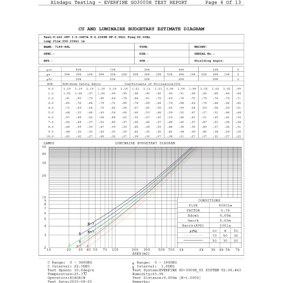 Odeon Light DISC 7189/6GL Ландшафтный уличный светильник с поворотным плафоном из черного матового металла, возможность установки на колышек в землю, IP65 LED 6Вт 3000K CRI80 110° 220В Odeon Light DISC 7189/6GL Ландшафтный уличный светильник с поворотным плафоном из черного матового металла, возможность установки на колышек в землю, IP65 LED 6Вт 3000K CRI80 110° 220В