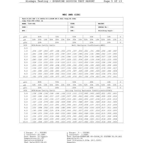 Odeon Light DISC 7189/6GL Ландшафтный уличный светильник с поворотным плафоном из черного матового металла, возможность установки на колышек в землю, IP65 LED 6Вт 3000K CRI80 110° 220В Odeon Light DISC 7189/6GL Ландшафтный уличный светильник с поворотным плафоном из черного матового металла, возможность установки на колышек в землю, IP65 LED 6Вт 3000K CRI80 110° 220В