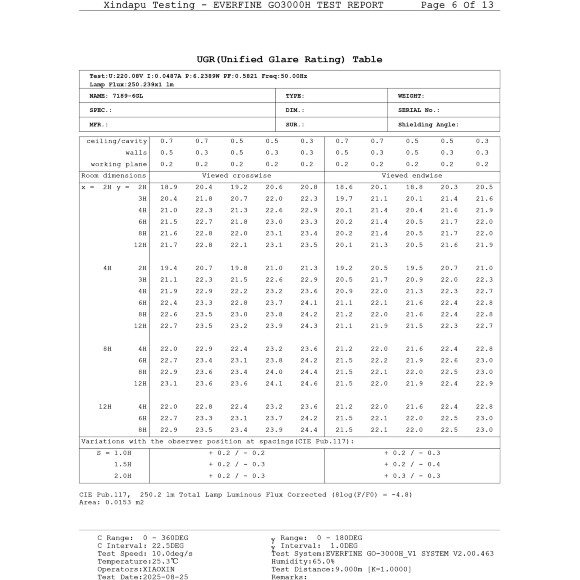 Odeon Light DISC 7189/6GL Ландшафтный уличный светильник с поворотным плафоном из черного матового металла, возможность установки на колышек в землю, IP65 LED 6Вт 3000K CRI80 110° 220В Odeon Light DISC 7189/6GL Ландшафтный уличный светильник с поворотным плафоном из черного матового металла, возможность установки на колышек в землю, IP65 LED 6Вт 3000K CRI80 110° 220В