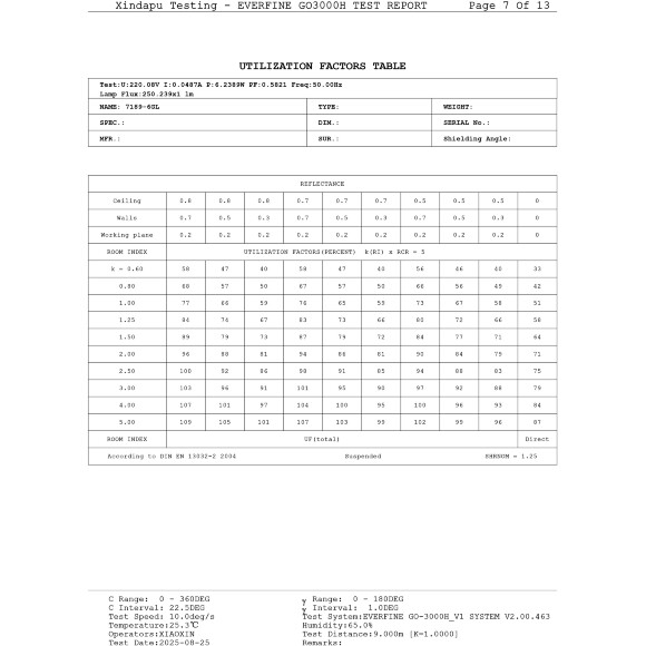 Odeon Light DISC 7189/6GL Ландшафтный уличный светильник с поворотным плафоном из черного матового металла, возможность установки на колышек в землю, IP65 LED 6Вт 3000K CRI80 110° 220В Odeon Light DISC 7189/6GL Ландшафтный уличный светильник с поворотным плафоном из черного матового металла, возможность установки на колышек в землю, IP65 LED 6Вт 3000K CRI80 110° 220В