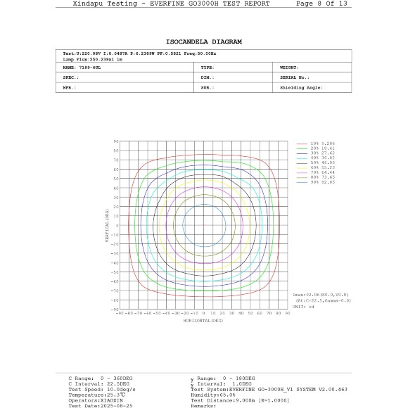 Odeon Light DISC 7189/6GL Ландшафтный уличный светильник с поворотным плафоном из черного матового металла, возможность установки на колышек в землю, IP65 LED 6Вт 3000K CRI80 110° 220В Odeon Light DISC 7189/6GL Ландшафтный уличный светильник с поворотным плафоном из черного матового металла, возможность установки на колышек в землю, IP65 LED 6Вт 3000K CRI80 110° 220В