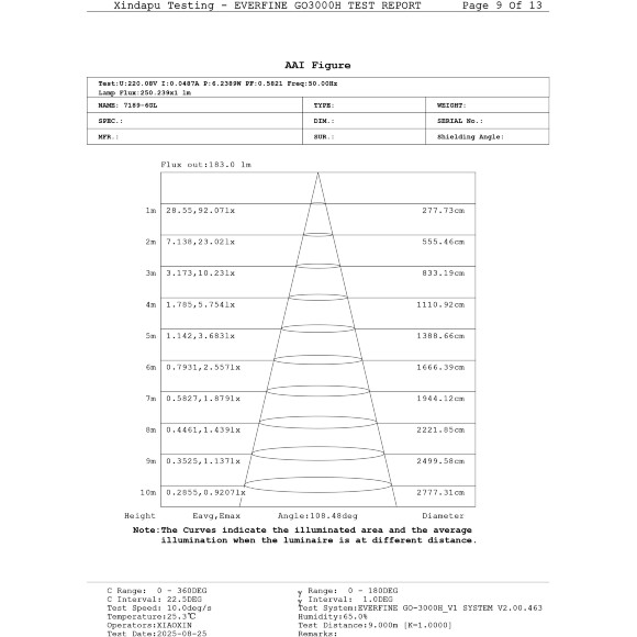 Odeon Light DISC 7189/6GL Ландшафтный уличный светильник с поворотным плафоном из черного матового металла, возможность установки на колышек в землю, IP65 LED 6Вт 3000K CRI80 110° 220В Odeon Light DISC 7189/6GL Ландшафтный уличный светильник с поворотным плафоном из черного матового металла, возможность установки на колышек в землю, IP65 LED 6Вт 3000K CRI80 110° 220В
