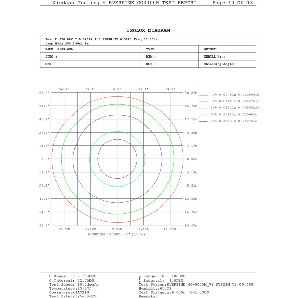 Odeon Light DISC 7189/6GL Ландшафтный уличный светильник с поворотным плафоном из черного матового металла, возможность установки на колышек в землю, IP65 LED 6Вт 3000K CRI80 110° 220В Odeon Light DISC 7189/6GL Ландшафтный уличный светильник с поворотным плафоном из черного матового металла, возможность установки на колышек в землю, IP65 LED 6Вт 3000K CRI80 110° 220В