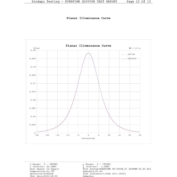 Odeon Light DISC 7189/6GL Ландшафтный уличный светильник с поворотным плафоном из черного матового металла, возможность установки на колышек в землю, IP65 LED 6Вт 3000K CRI80 110° 220В Odeon Light DISC 7189/6GL Ландшафтный уличный светильник с поворотным плафоном из черного матового металла, возможность установки на колышек в землю, IP65 LED 6Вт 3000K CRI80 110° 220В