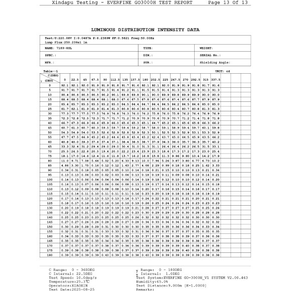 Odeon Light DISC 7189/6GL Ландшафтный уличный светильник с поворотным плафоном из черного матового металла, возможность установки на колышек в землю, IP65 LED 6Вт 3000K CRI80 110° 220В Odeon Light DISC 7189/6GL Ландшафтный уличный светильник с поворотным плафоном из черного матового металла, возможность установки на колышек в землю, IP65 LED 6Вт 3000K CRI80 110° 220В