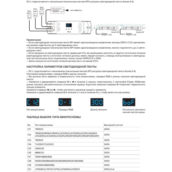 CV03-RF-SPI-RGBW 711009 Контроллер SPI 12-24В, упр. пультом 2.4ГГц или 3 незав. выкл. Multi-Pixel RGB/RGBW+