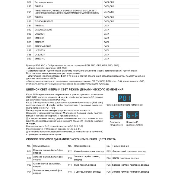 CV03-RF-SPI-RGBW 711009 Контроллер SPI 12-24В, упр. пультом 2.4ГГц или 3 незав. выкл. Multi-Pixel RGB/RGBW+