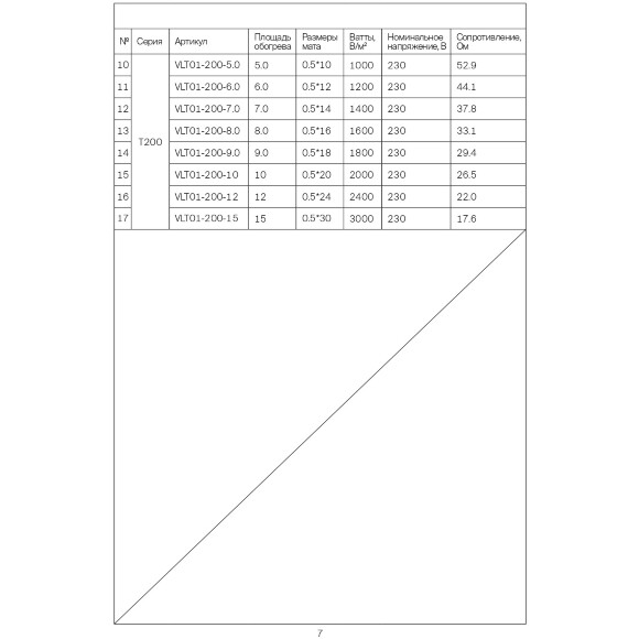 VLT01-150-5.0 Нагревательный мат (Теплый пол) длиной 10 метров и шириной полметра (0,5 метра) Voltum Т150 мощность 750Вт 150Вт/м², двужильный экранированный кабель, клеевая основа, укладка в плиточный клей/стяжку, гарантия 25 лет