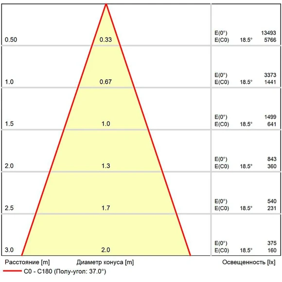 Arte Lamp Optima A7492PL-1BK Магнитный черный трековый светодиодный светильник-спот с возможностью диммирования по протоколу 0/1-10V, LED 16Вт 3000K 1800Лм CRI90 36° IP20 48V