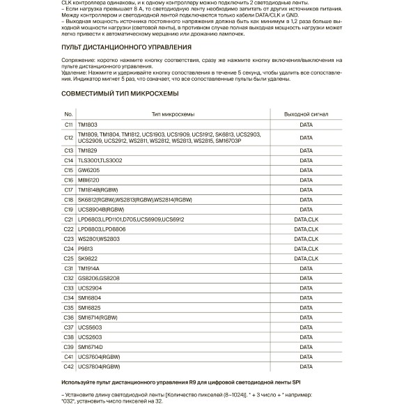 Maytoni CV04-SPI-RGBW 711010 SPI контроллер для RGB и RGBW лент, поддержка упр. пультом RF 2.4G, рабочее напряжение 5-24V, макс. 1024  пикселя, макс. нагрузка 168Вт