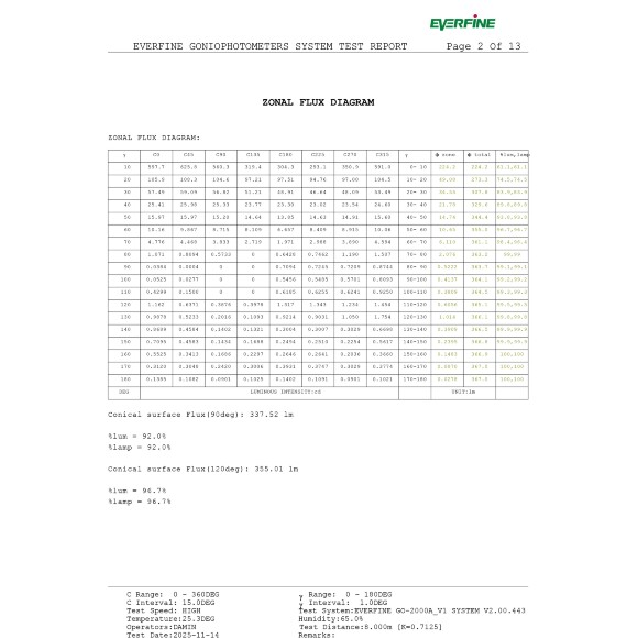Odeon Light ARROW 7188/5WL Специальный уличный фасадный светильник для зданий с узким лучом света высотой 8 метров (конусовидная TIR линза и диоды COB EPISTAR) черный матовый металл IP65 5Вт 3000K 8° 440Лм 220V -40°...+50°
