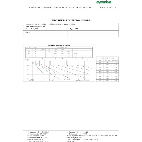 Odeon Light ARROW 7188/5WL Специальный уличный фасадный светильник для зданий с узким лучом света высотой 8 метров (конусовидная TIR линза и диоды COB EPISTAR) черный матовый металл IP65 5Вт 3000K 8° 440Лм 220V -40°...+50°