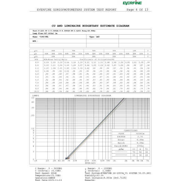 Odeon Light ARROW 7188/5WL Специальный уличный фасадный светильник для зданий с узким лучом света высотой 8 метров (конусовидная TIR линза и диоды COB EPISTAR) черный матовый металл IP65 5Вт 3000K 8° 440Лм 220V -40°...+50°