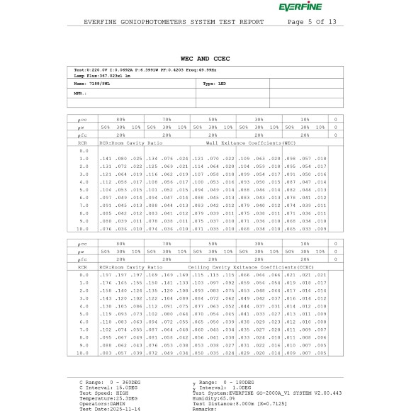 Odeon Light ARROW 7188/5WL Специальный уличный фасадный светильник для зданий с узким лучом света высотой 8 метров (конусовидная TIR линза и диоды COB EPISTAR) черный матовый металл IP65 5Вт 3000K 8° 440Лм 220V -40°...+50°